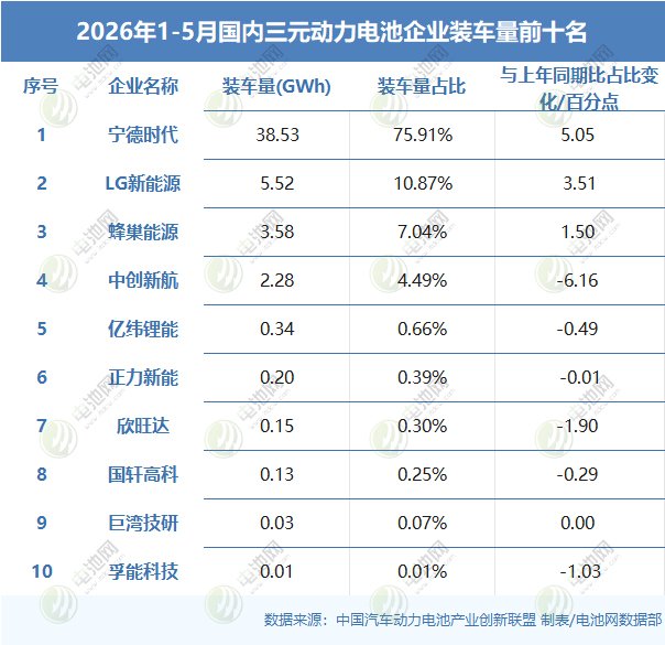 动力电池,锂电池,新能源 动力电池,锂电池,新能源
