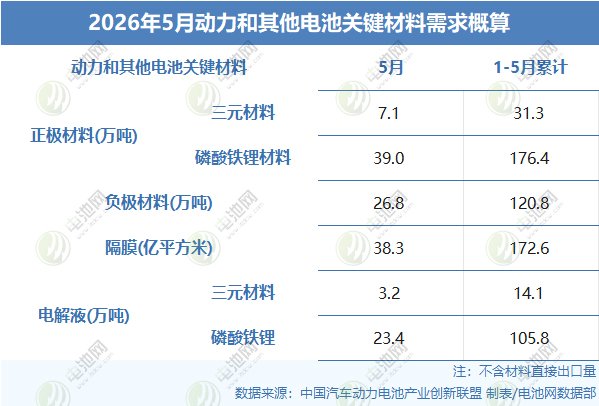 动力电池,锂电池,新能源 动力电池,锂电池,新能源