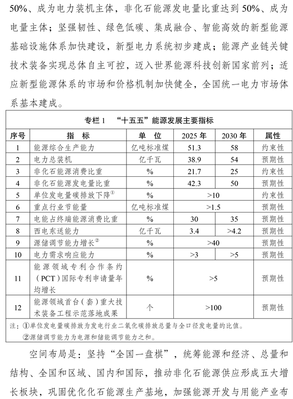 新型能源体系建设“十五五”规划