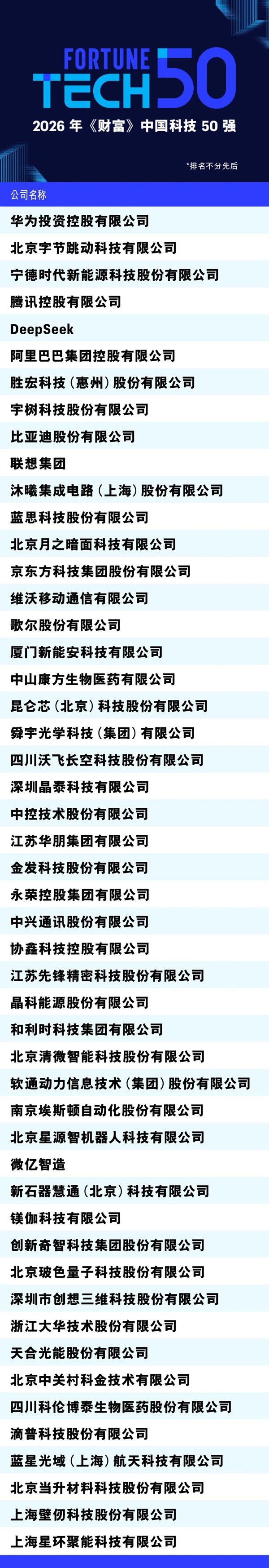 《财富》中国科技50强