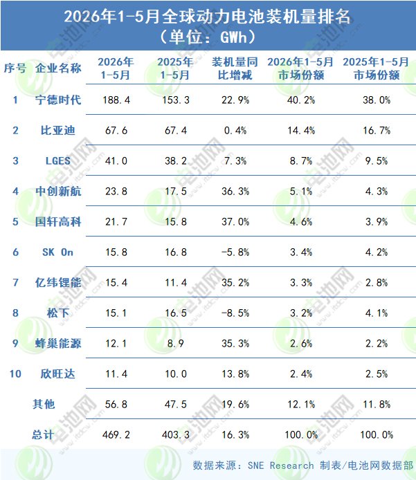 动力电池,锂电池,新能源车