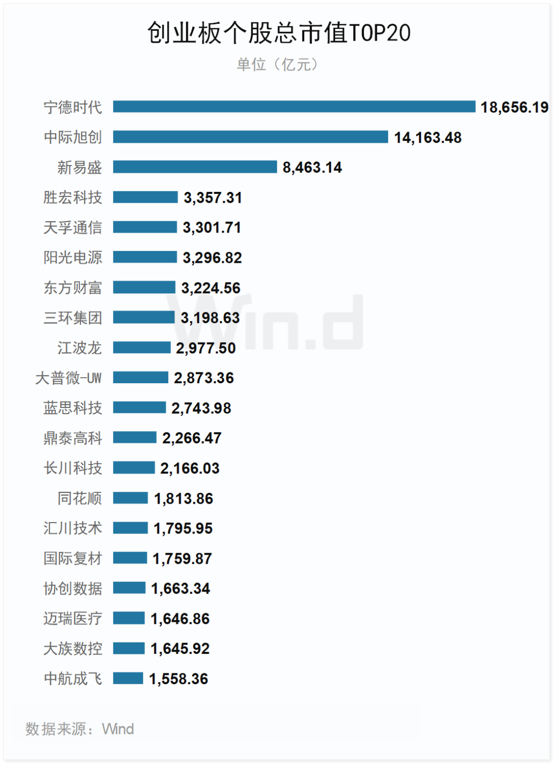 锂电池,新能源,宁德时代 锂电池,新能源,宁德时代
