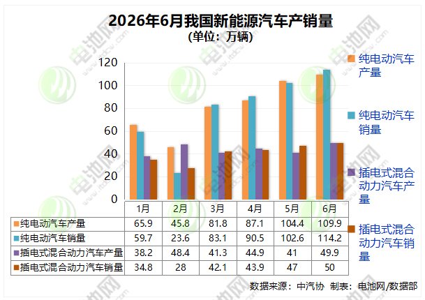 新能源汽车,电动汽车,纯电动车 新能源汽车,电动汽车,纯电动车