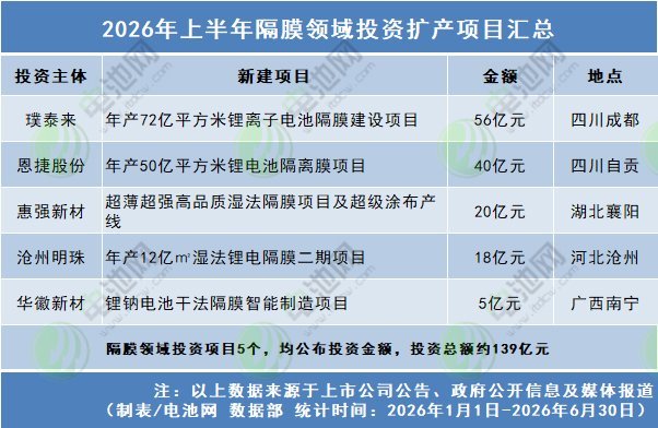 新能源,隔膜,新材料 新能源,隔膜,新材料