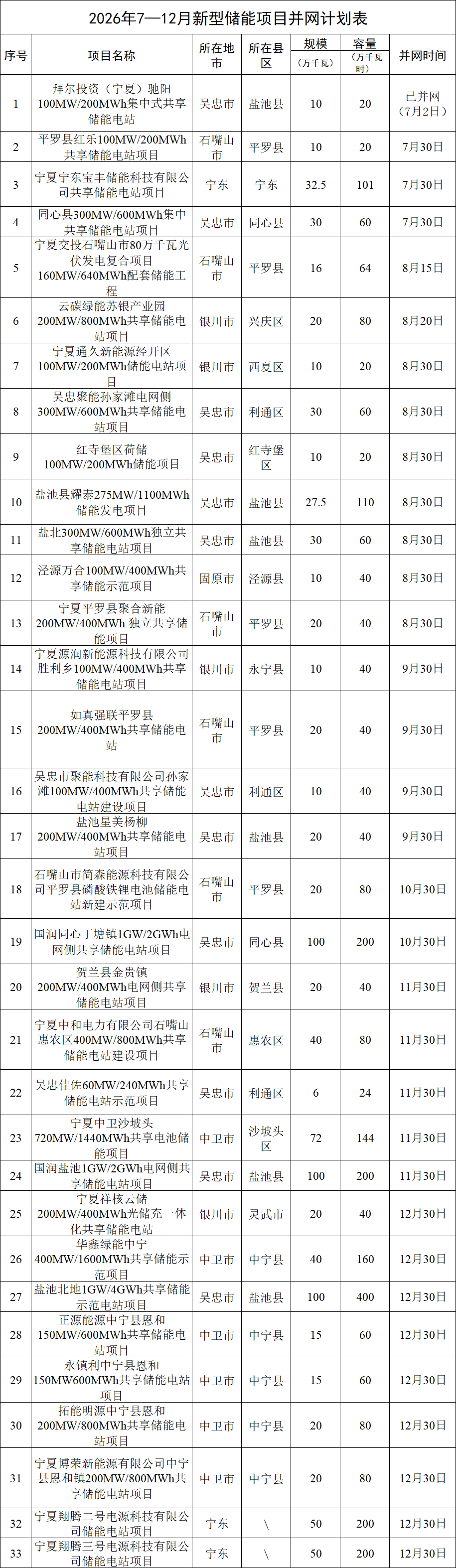 新能源,储能电池,储能