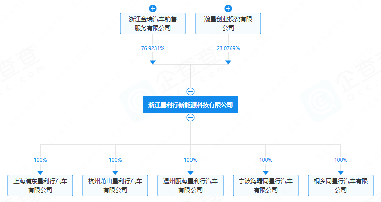 新能源汽车,电动汽车,小米 新能源汽车,电动汽车,小米