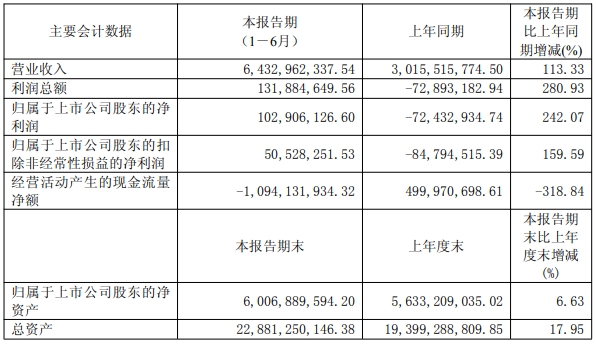 电解铜箔,铜箔,诺德股份 电解铜箔,铜箔,诺德股份