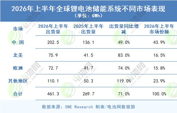 锂电池,新能源,储能 锂电池,新能源,储能