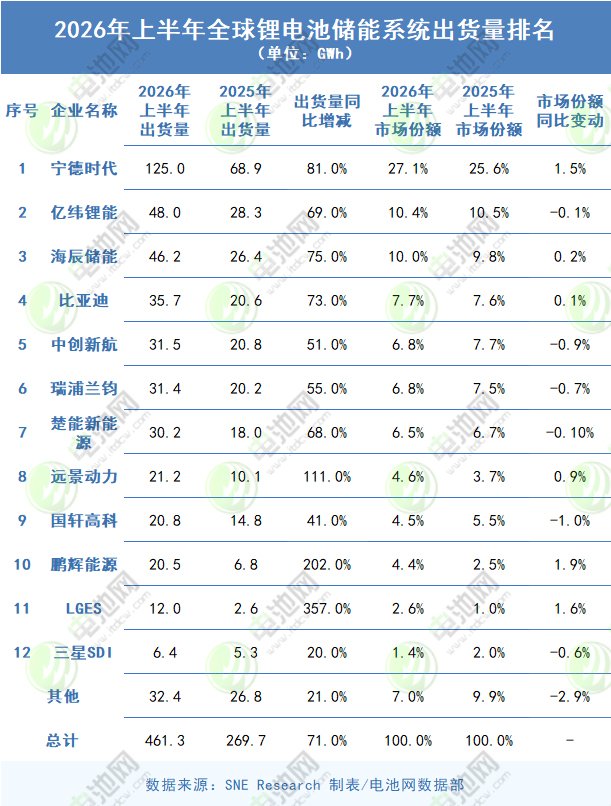 锂电池,新能源,储能 锂电池,新能源,储能