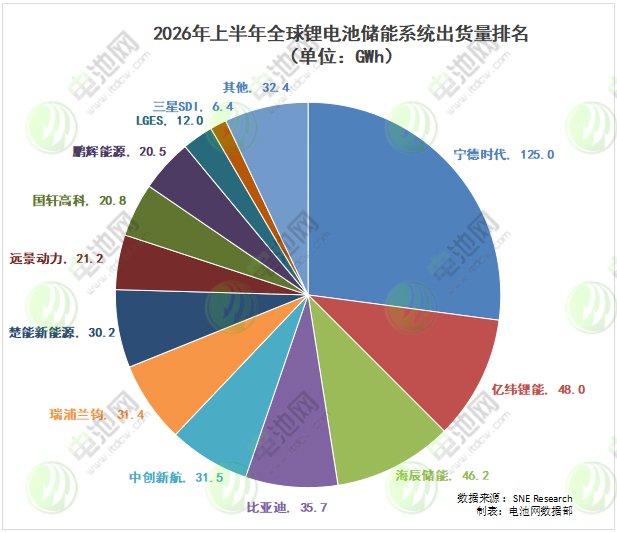 锂电池,新能源,储能 锂电池,新能源,储能