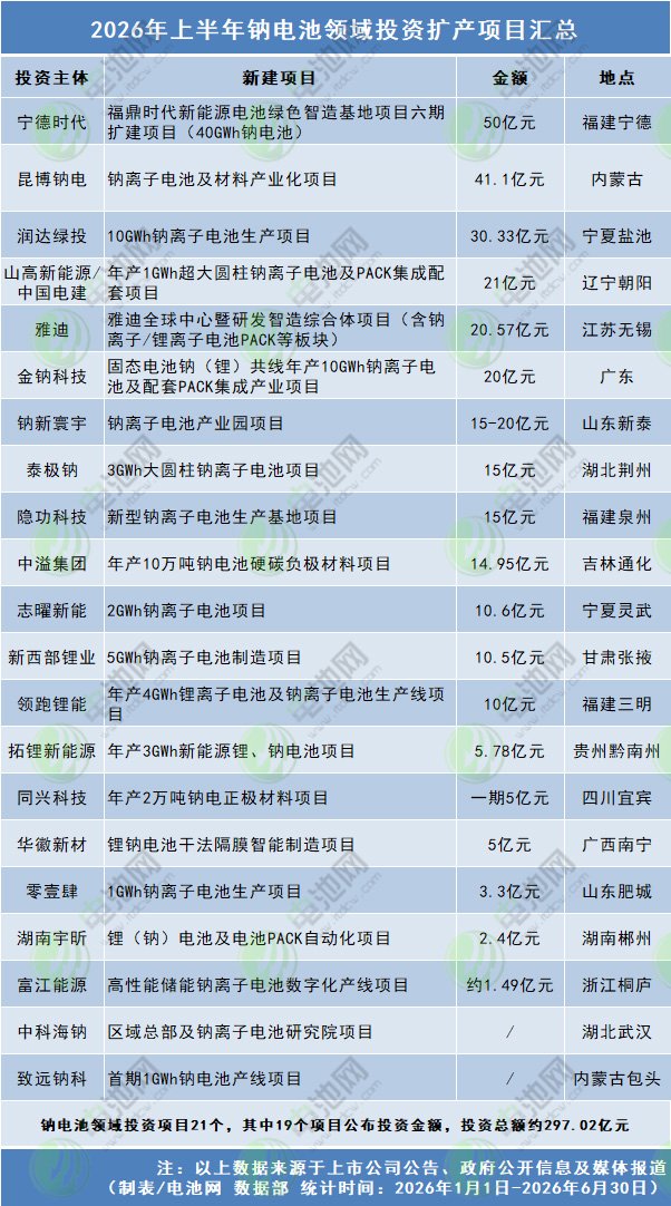 钠电池,储能电池,绿储寰宇