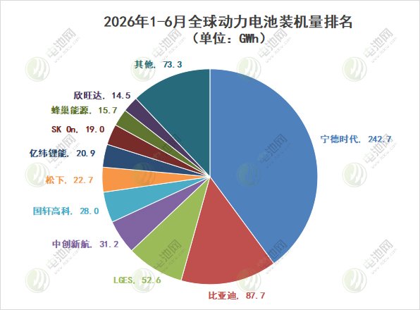 动力电池,锂电池,新能源