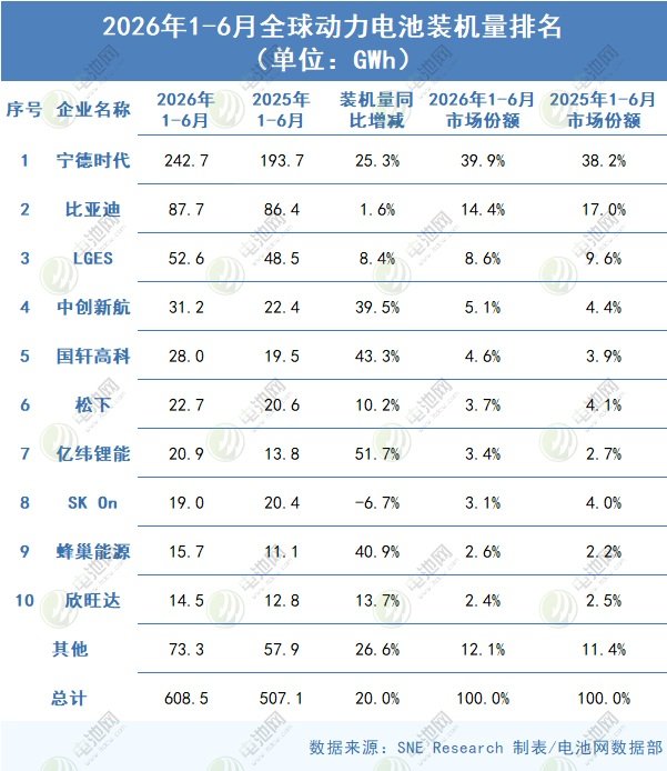 动力电池,锂电池,新能源