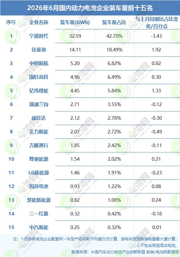 动力电池,锂电池,新能源