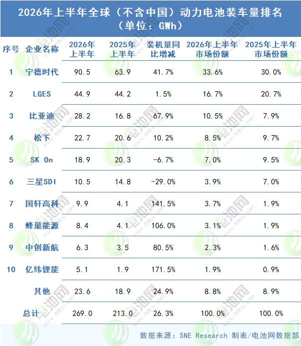 动力电池,锂电池,新能源 动力电池,锂电池,新能源