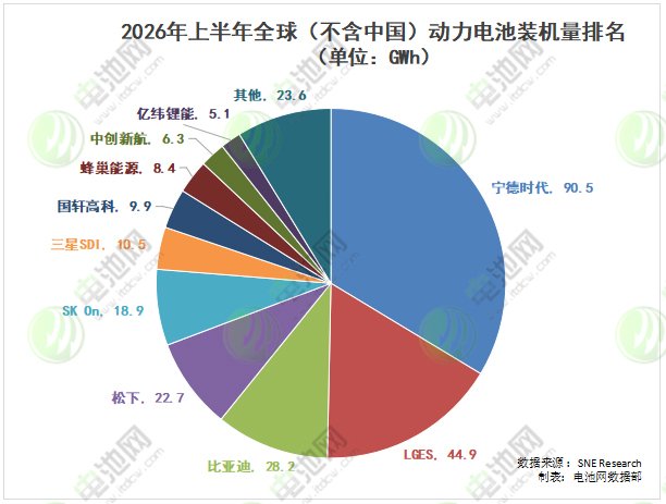 动力电池,锂电池,新能源 动力电池,锂电池,新能源