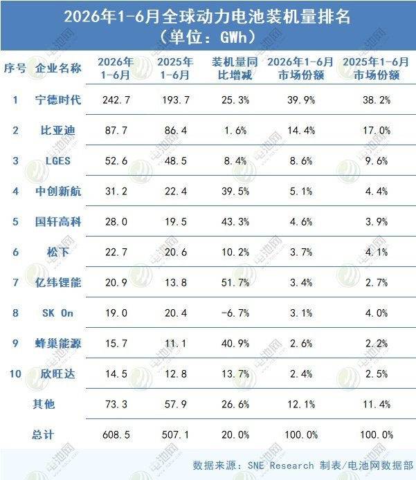 动力电池,锂电池,新能源 动力电池,锂电池,新能源