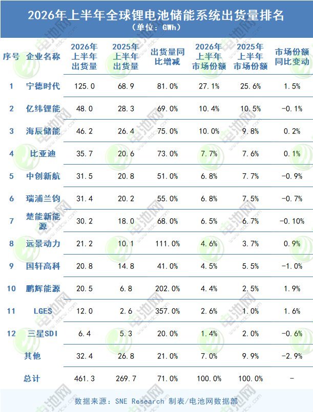 锂电池,新能源,储能 锂电池,新能源,储能