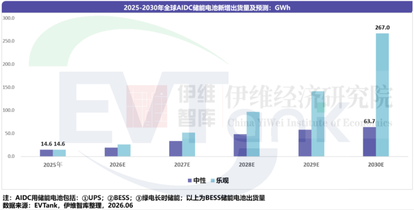 锂电池,新能源,储能 锂电池,新能源,储能