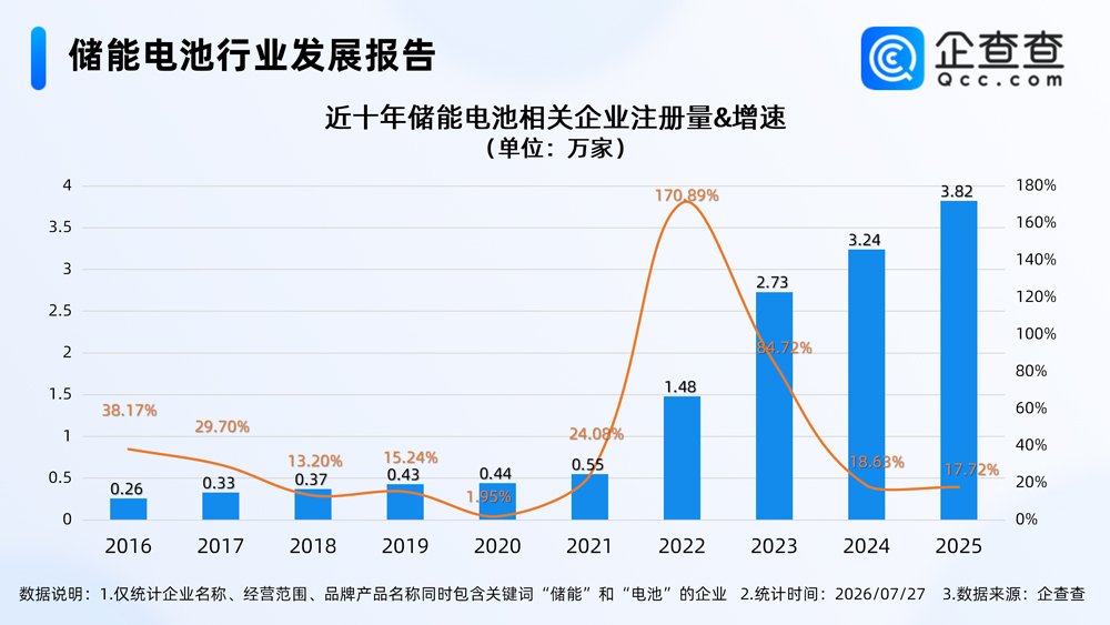 锂电池,新能源,储能 锂电池,新能源,储能