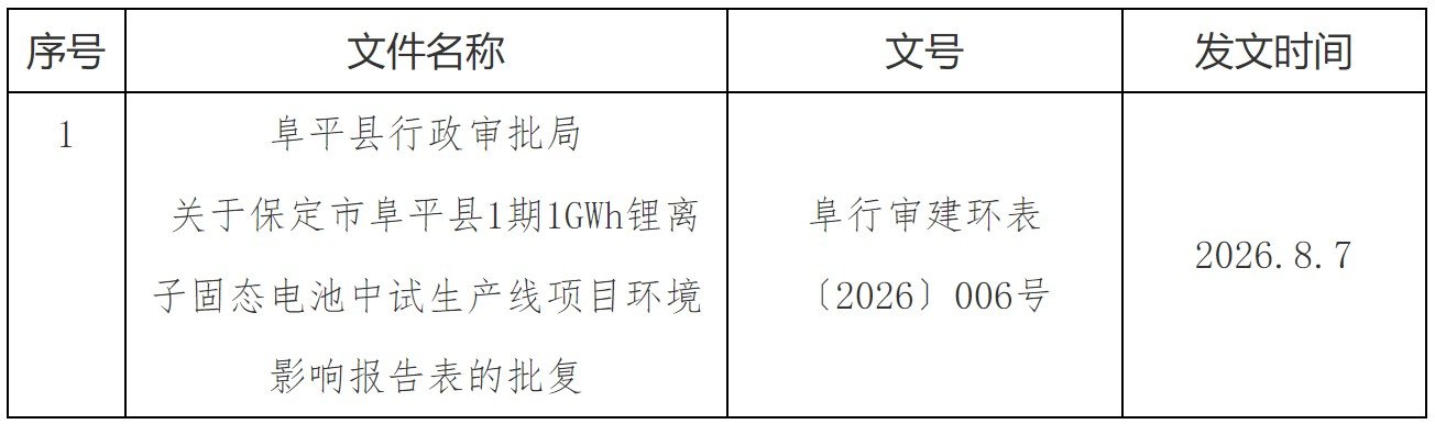 锂电池,新能源,固态电池 锂电池,新能源,固态电池