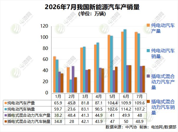 新能源汽车,电动汽车,燃料电池 新能源汽车,电动汽车,燃料电池
