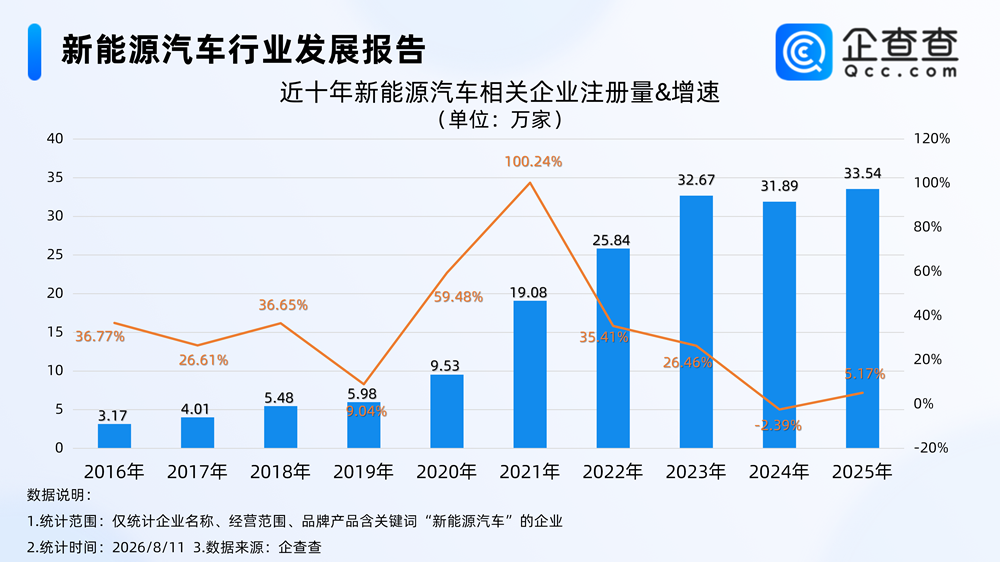 新能源汽车,电动汽车,新能源 新能源汽车,电动汽车,新能源