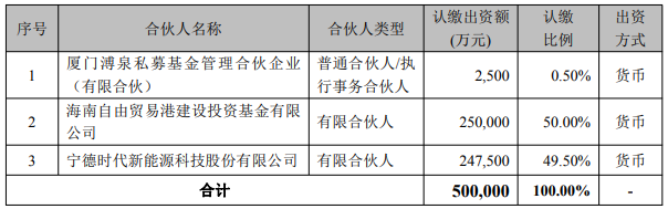 新能源,宁德时代,零碳 新能源,宁德时代,零碳