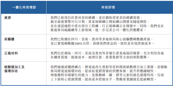 磷酸铁锂,正极材料,湖南裕能 磷酸铁锂,正极材料,湖南裕能