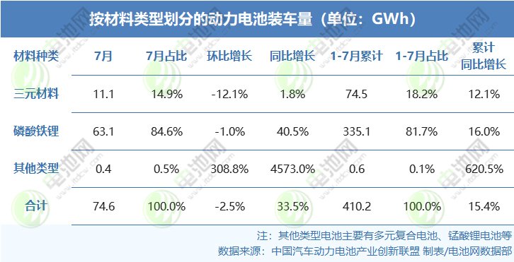 动力电池,新能源,储能电池 动力电池,新能源,储能电池