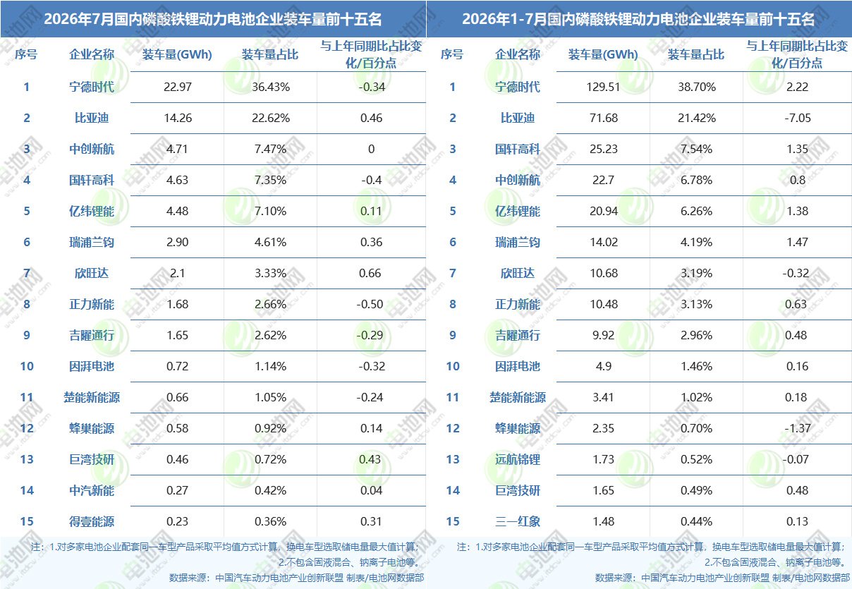 动力电池,新能源,储能电池 动力电池,新能源,储能电池