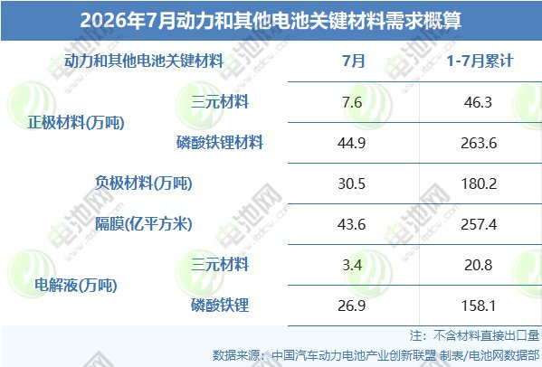 动力电池,新能源,储能电池 动力电池,新能源,储能电池