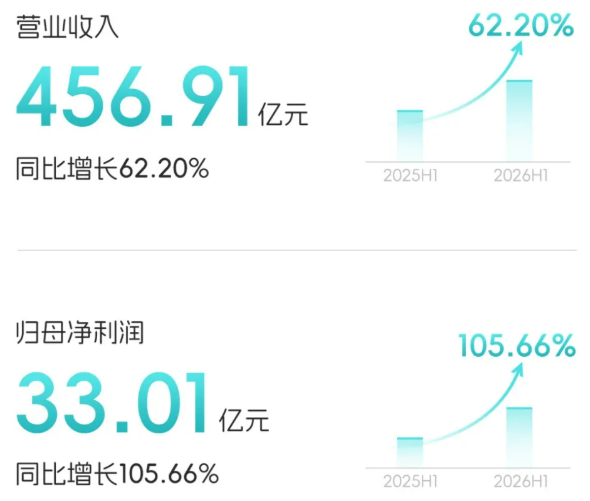 动力电池,锂电池,亿纬锂能,储能电池 动力电池,锂电池,亿纬锂能,储能电池