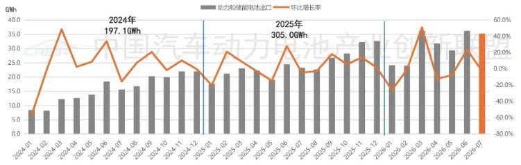 动力电池,锂电池,储能 动力电池,锂电池,储能