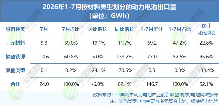 动力电池,锂电池,储能 动力电池,锂电池,储能