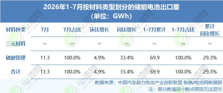 动力电池,锂电池,储能 动力电池,锂电池,储能