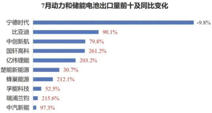 动力电池,锂电池,储能 动力电池,锂电池,储能