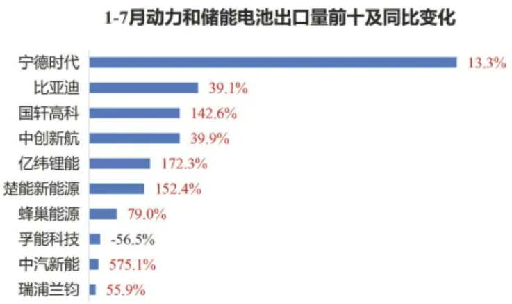 动力电池,锂电池,储能 动力电池,锂电池,储能