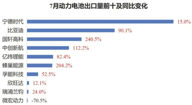 动力电池,锂电池,储能 动力电池,锂电池,储能