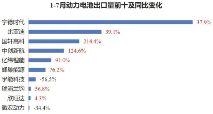动力电池,锂电池,储能 动力电池,锂电池,储能