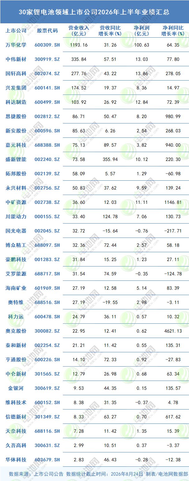 动力电池,锂电池,储能