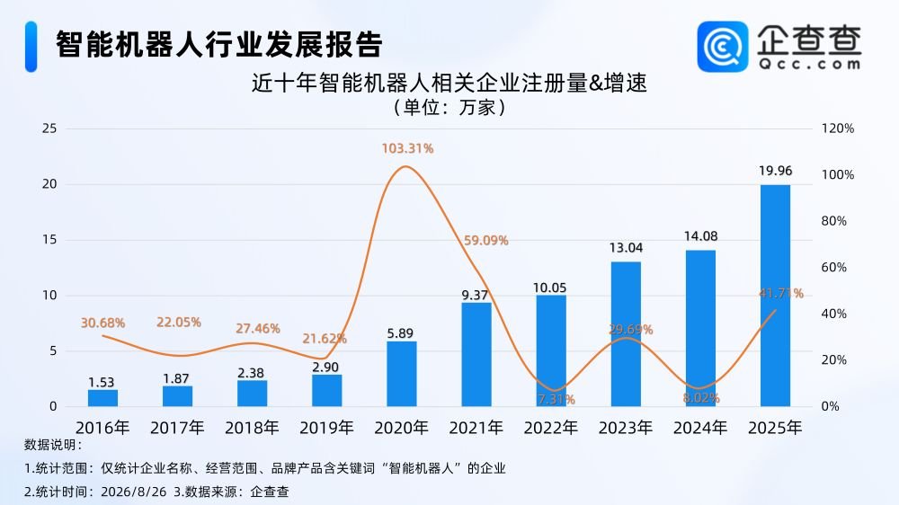 锂电池,机器人,智能制造 锂电池,机器人,智能制造