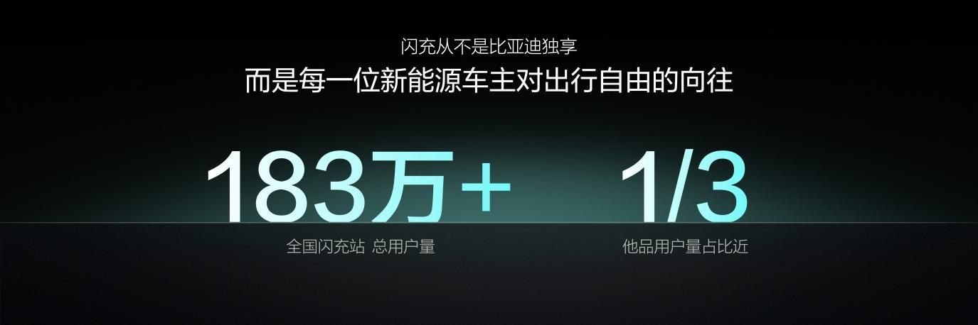 电动汽车,比亚迪,闪充站 电动汽车,比亚迪,闪充站
