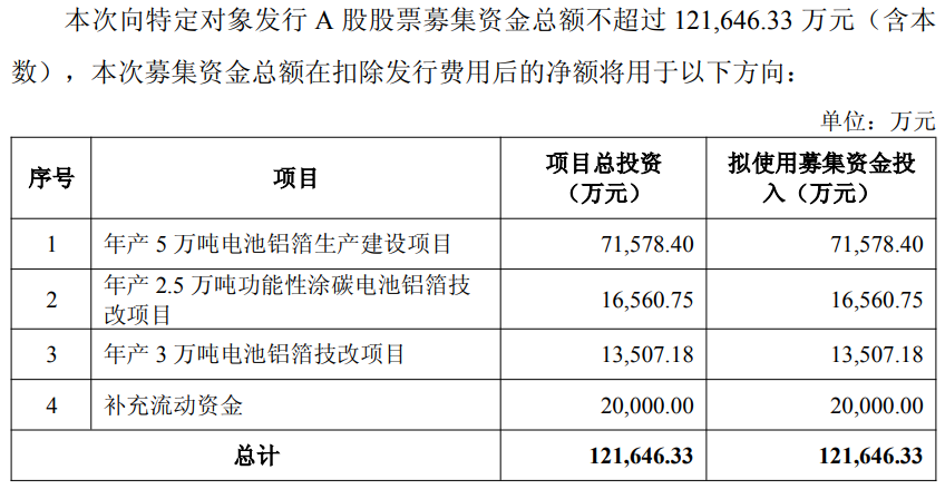 新能源,新材料,铝箔 新能源,新材料,铝箔