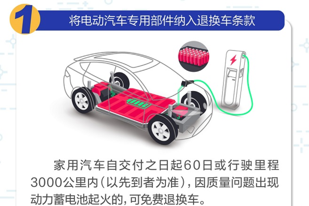 电动汽车专用部件纳入退换车条款 新版汽