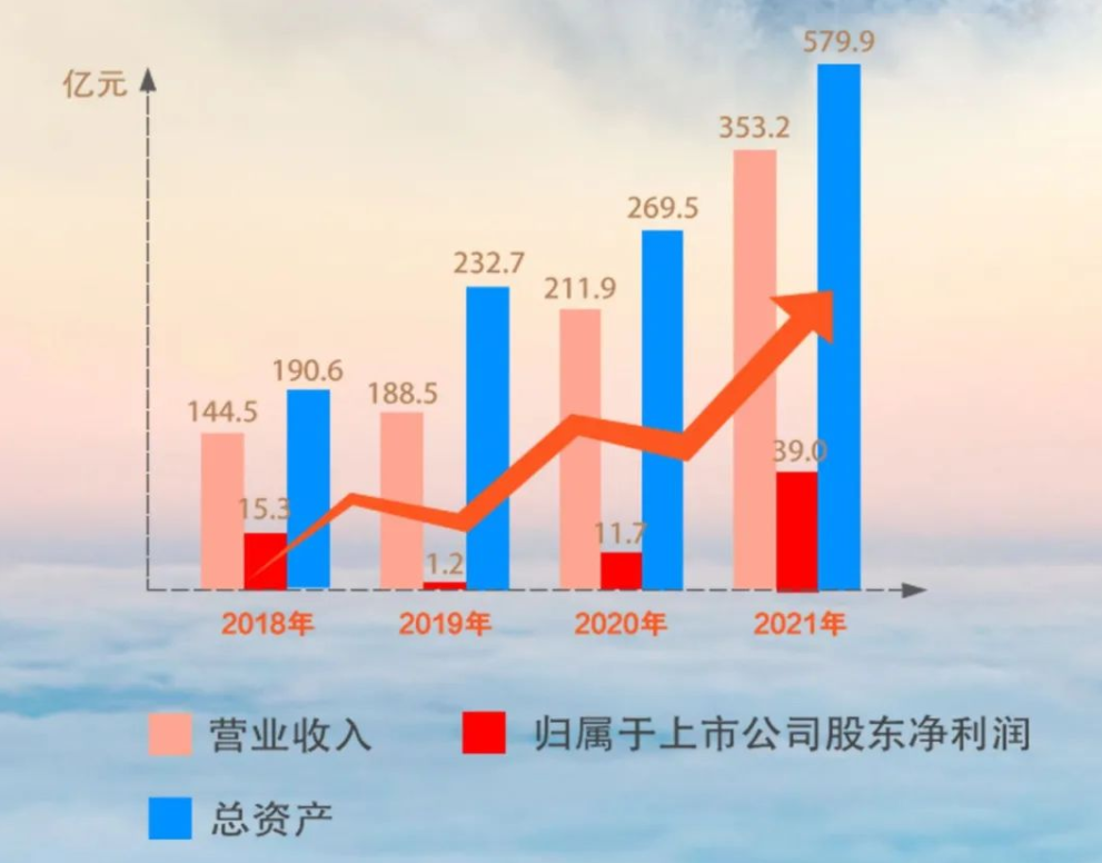 华友钴业去年钴产品营收84.12亿 三元前驱