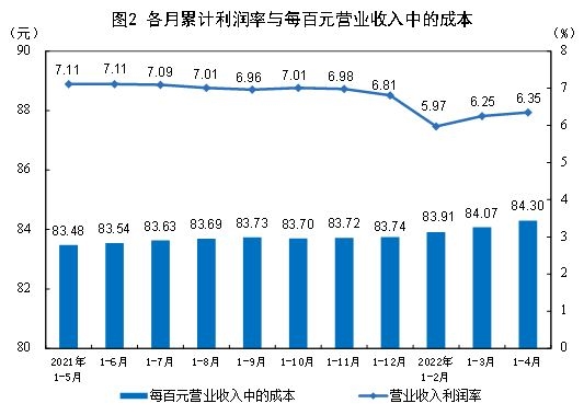 今年前4月我国采矿业利润总额5435.7亿元