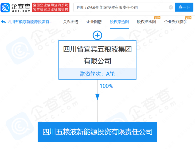 五粮液出资10亿成立新能源投资公司 或跨界储