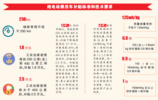 补贴下滑五成以上 新政重塑新能源汽车行