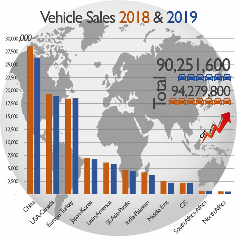 2019年全球28家主流汽车制造商利润同比下